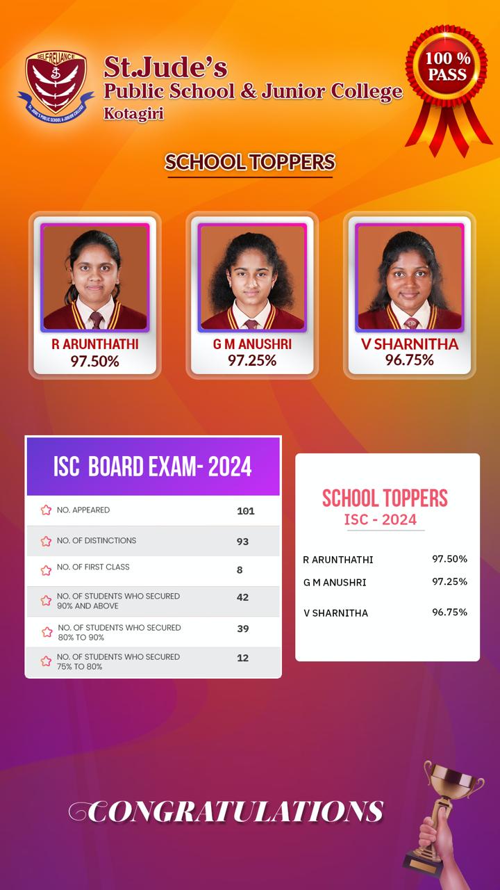 ISC Exam Results 2024